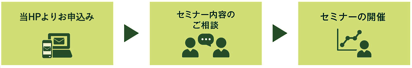 �O��Z�F��s�ɂ��u�`���{�̗���