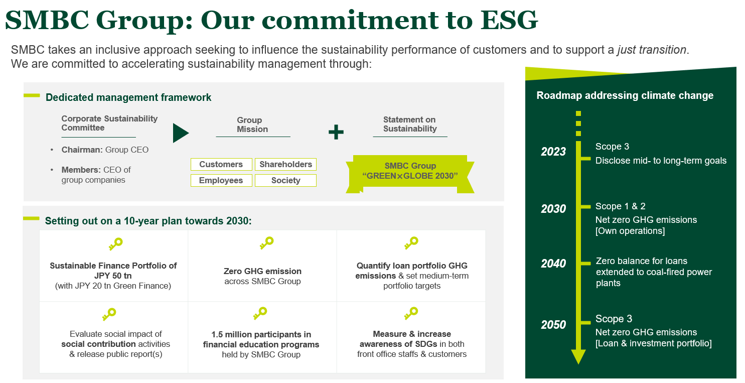 SMBC Group GREEN×GLOBE 2030