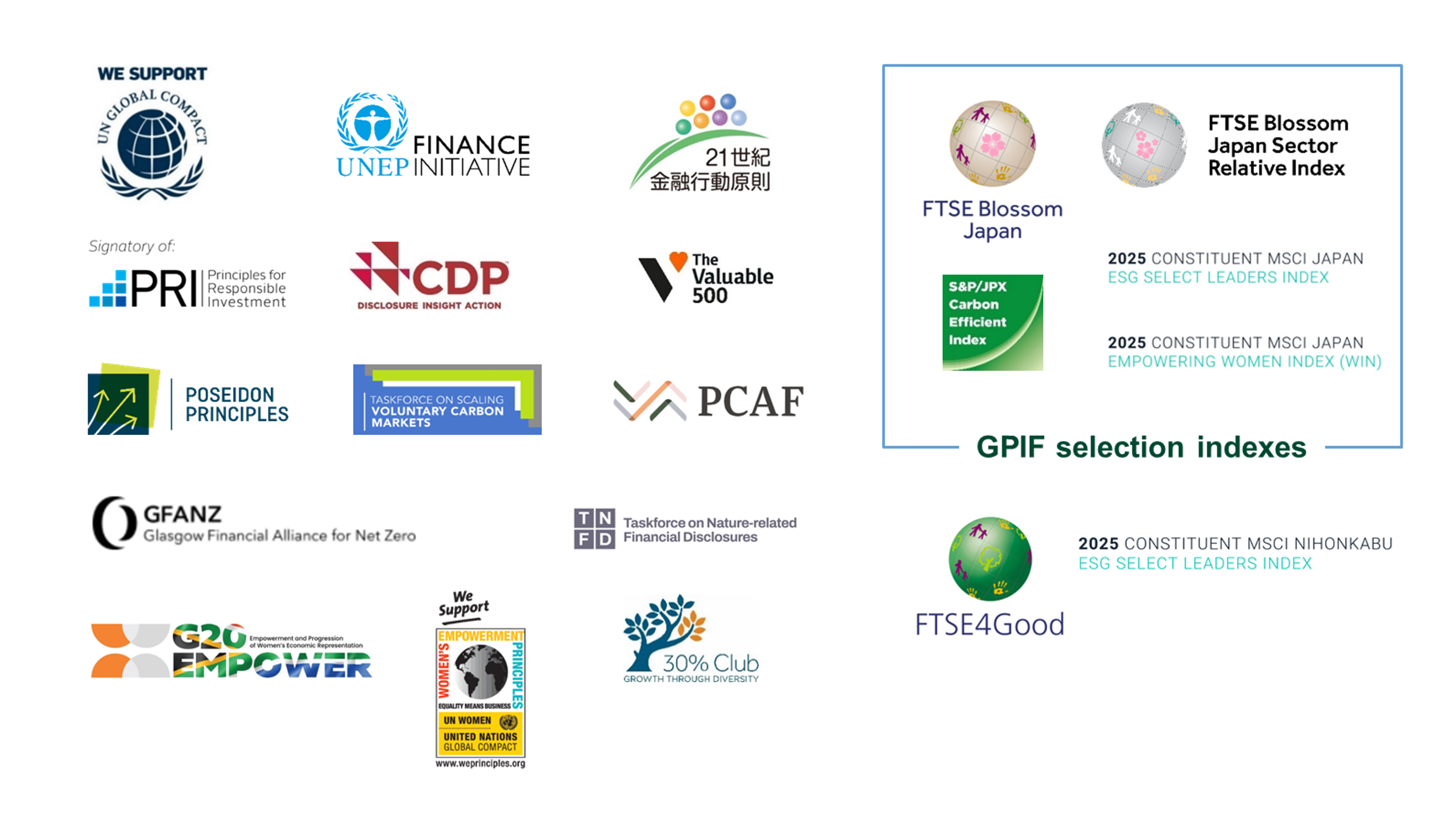 Some global initiatives supported by SMBC group