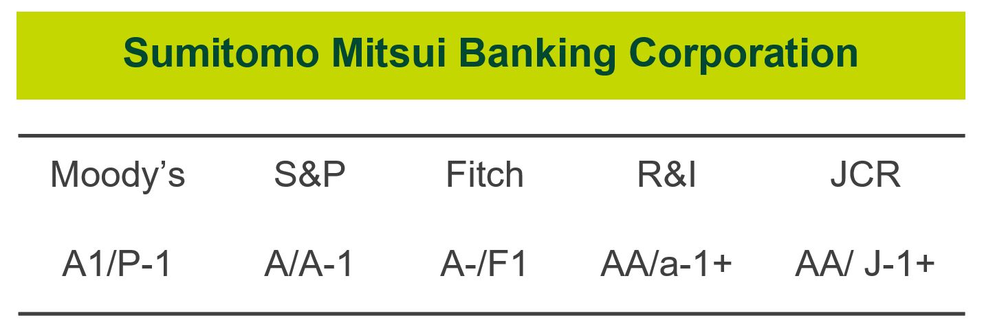 SMBC Credit Ratings