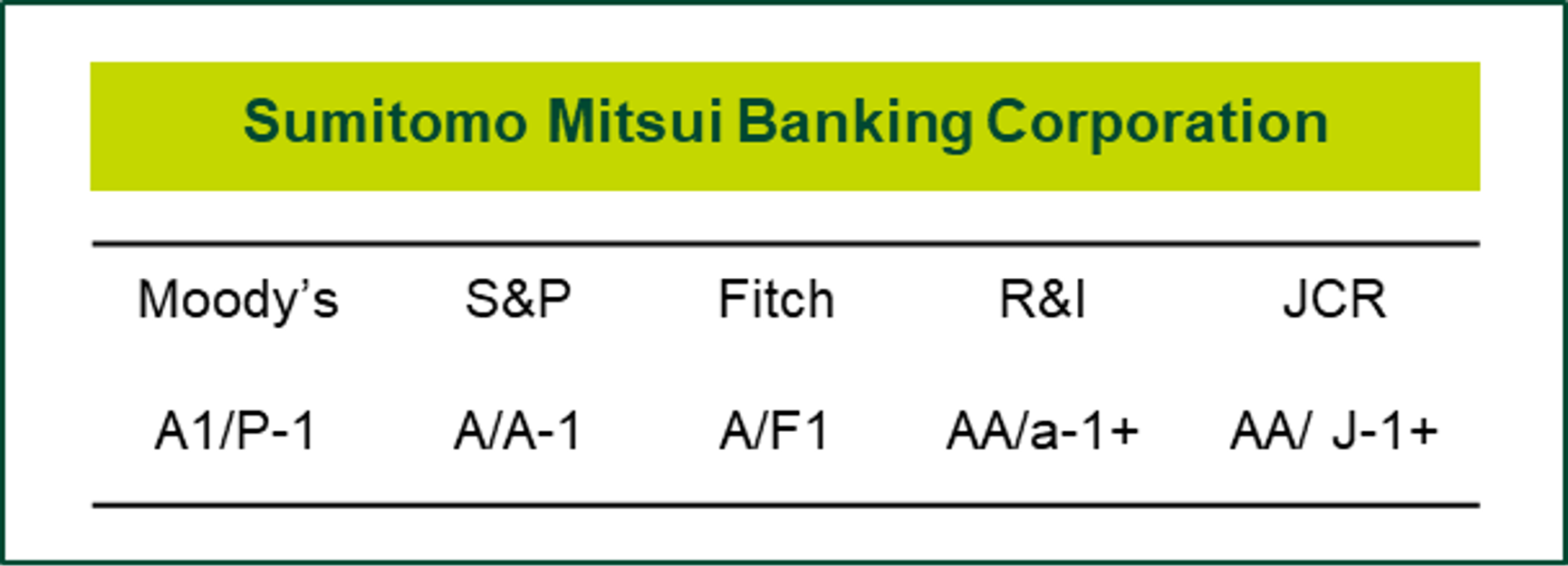 SMBC Credit Ratings