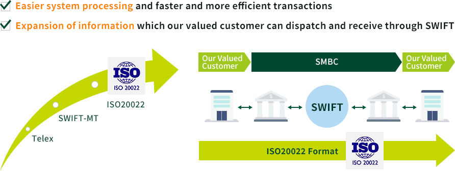 Typical structure of non-recourse loan