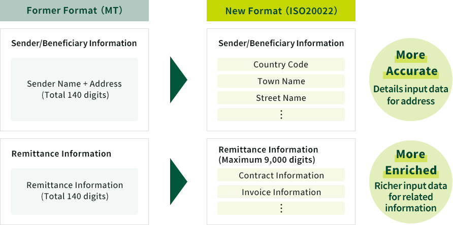 Typical structure of non-recourse loan