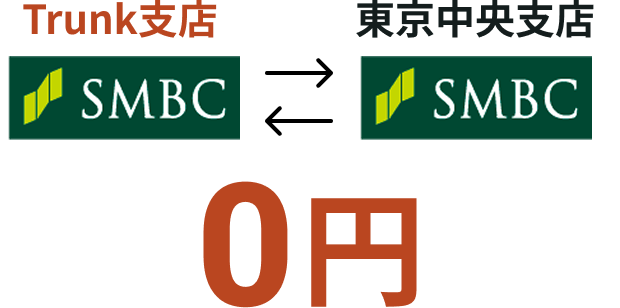 当行間0円