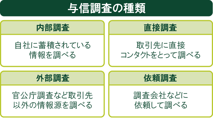 与信調査の種類