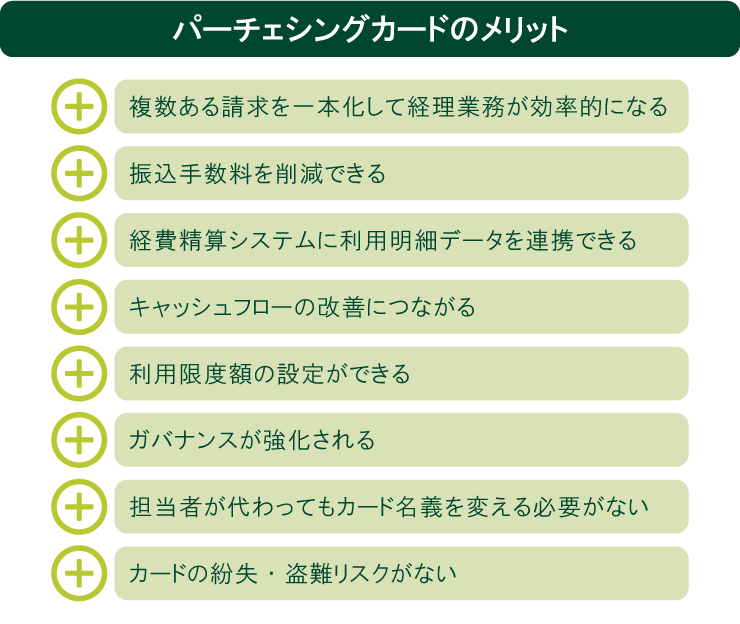 パーチェシングカードのメリット