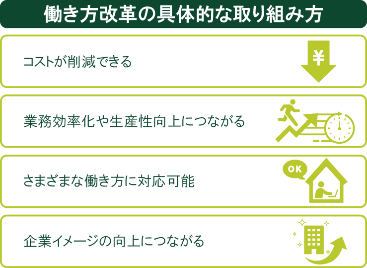 働き方改革の具体的な取り組み方