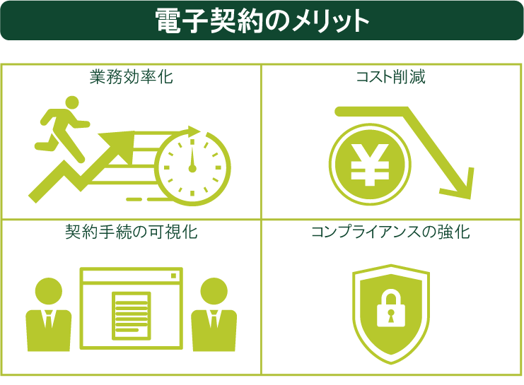 電子契約のメリット