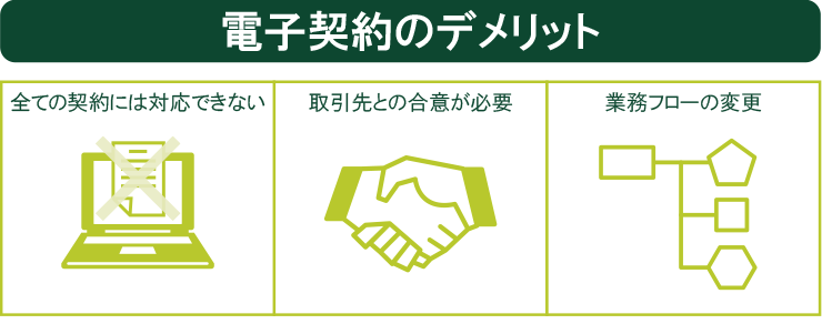電子契約のデメリット