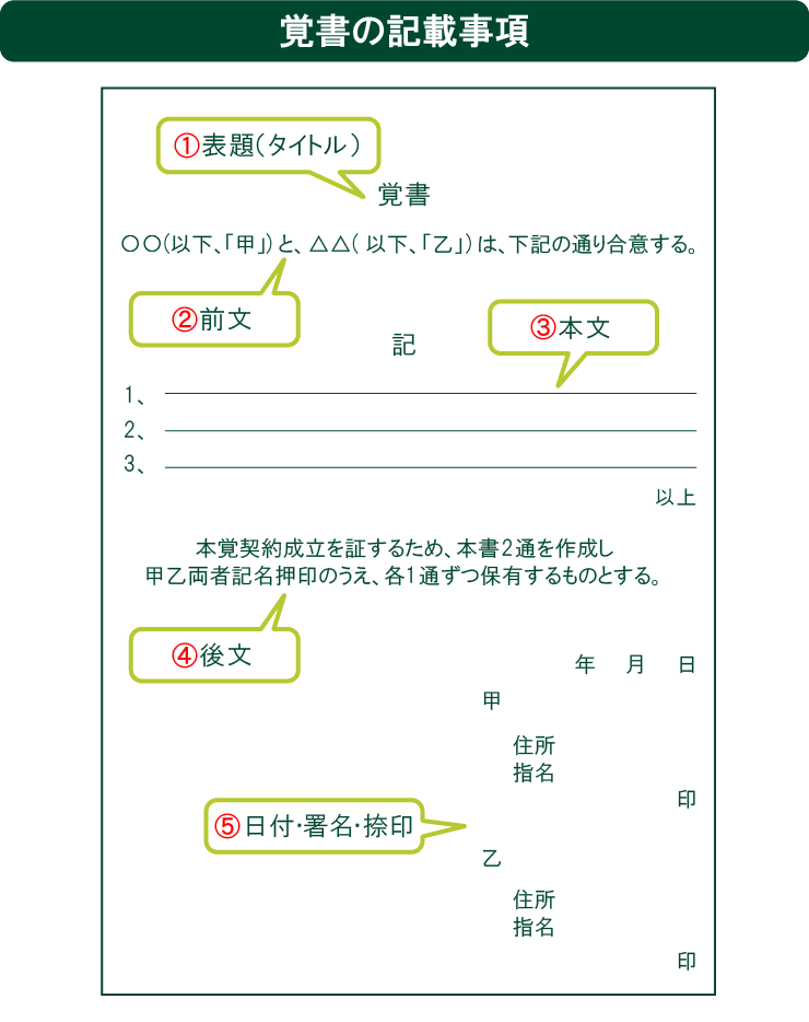 覚書の記載事項