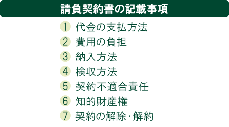 請負契約書の記載事項
