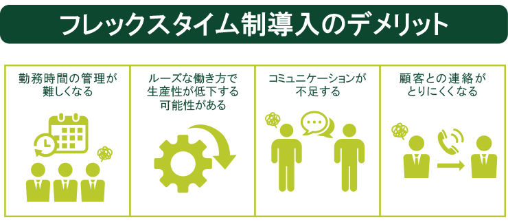フレックスタイム制のデメリット