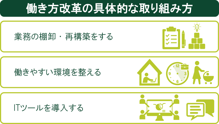 働き方改革の具体的な取り組み方