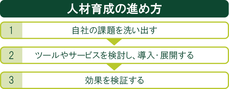 人材育成の進め方