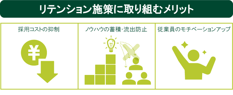 リテンション施策に取り組むメリット