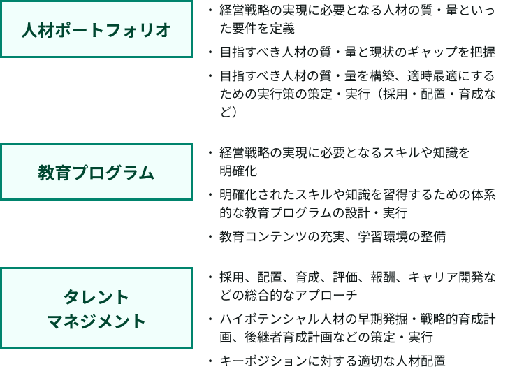 人的資本経営に向けた経営戦略と人材戦略の連動を実現するための人事施策例