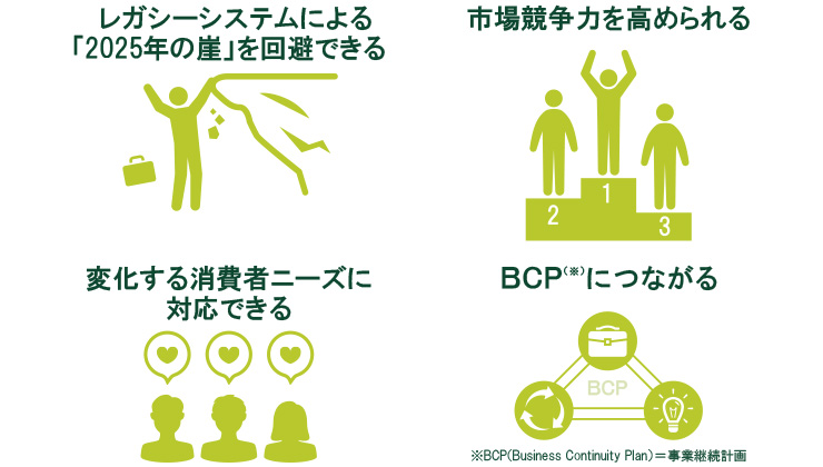 DXが注目されている4つの理由