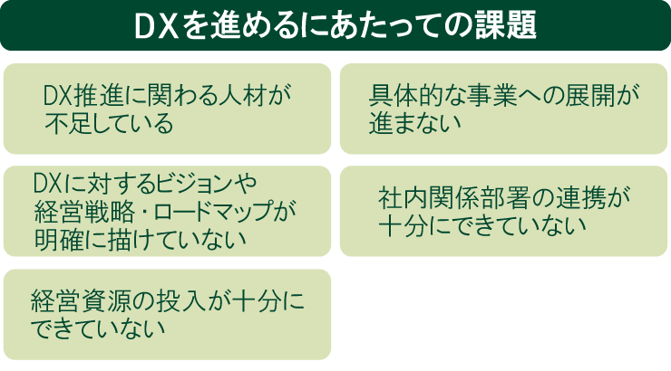 DXを進めるにあたっての課題