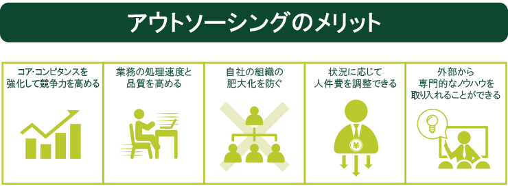 アウトソーシングのメリット