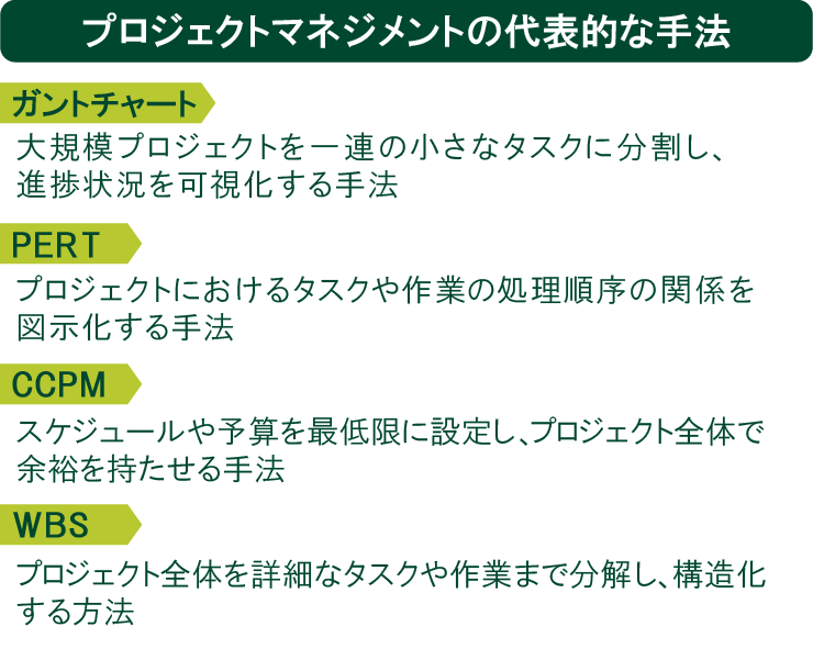 プロジェクトマネジメントの代表的な手法