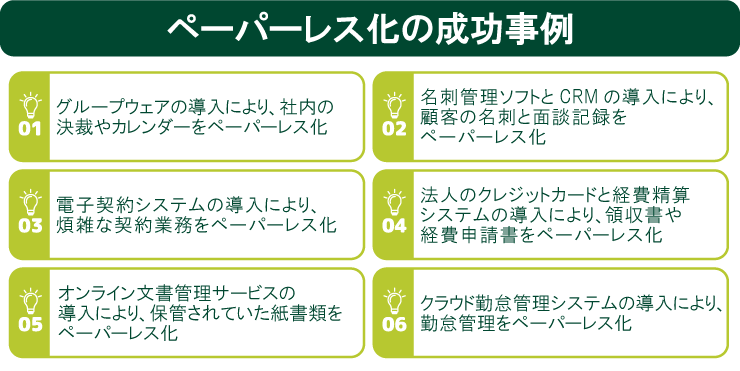 ペーパーレス化の成功事例