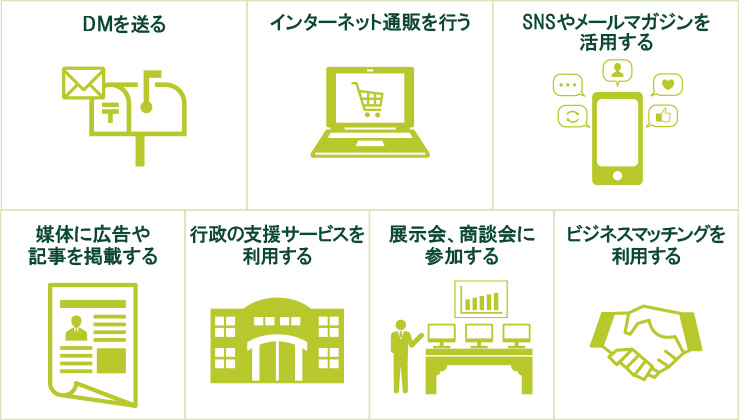 販路拡大・開拓の7つの例 イラスト