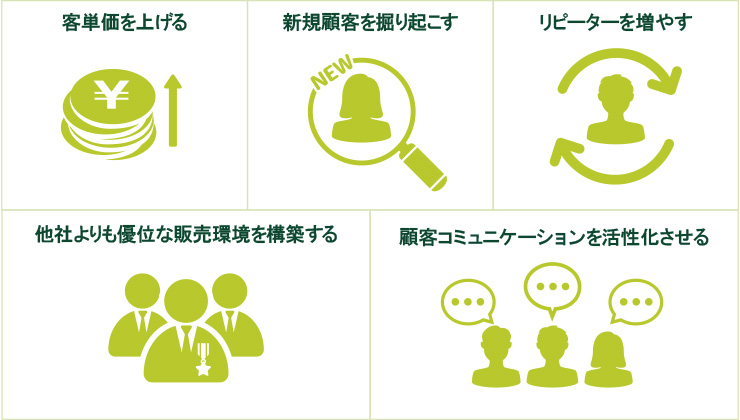 売上拡大に結びつけるための5つの戦略 イラスト