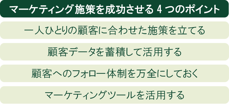マーケティング施策を成功させる4つのポイント