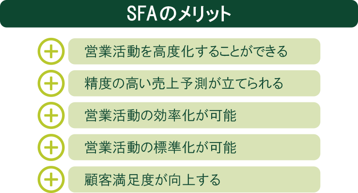 SFA�̃����b�g