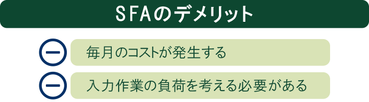 SFA�̃f�����b�g