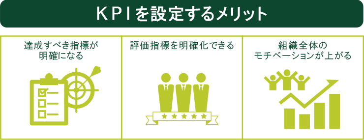 KPIを設定するメリット