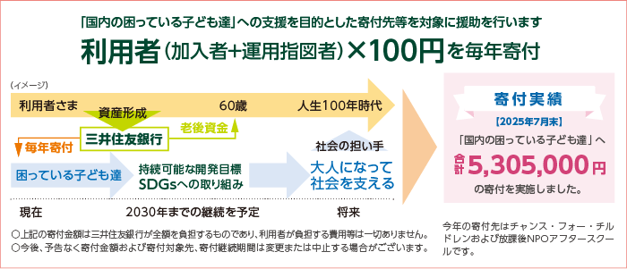 ݂炢vWFNgR[X̃C[W