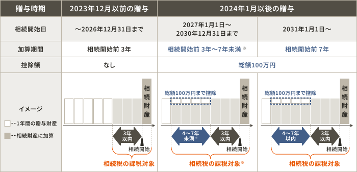 ���O���^���Z���Ԑ}