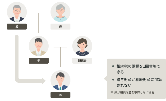 �����ł̉ېł�1��ȗ��ł��� ���^���Y���������Y�ɉ��Z����Ȃ� �������������Y���擾���Ȃ��ꍇ