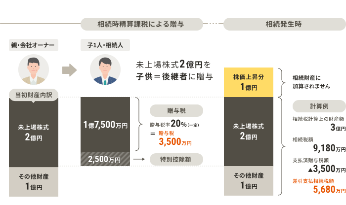 ���������Z�ېŐ��x�}