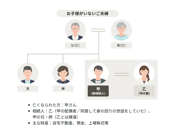 �Ƒ��\���ƍ��Y�̃C���[�W