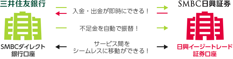 �V���O�����O�C���ŃT�[�r�X�Ԃ̈ړ��������ɁI�����E�o���������ɂł���I�s�����������ŐU�ցI