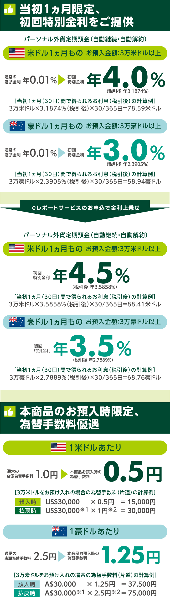 当初1ヵ月限定、初回特別金利をご提供 パーソナル外貨定期預金(自動継続・自動解約)