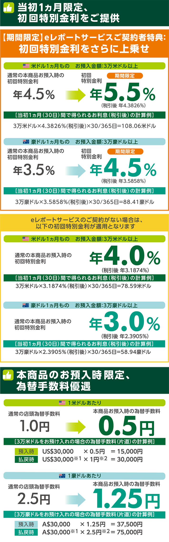 当初1ヵ月限定、初回特別金利をご提供 パーソナル外貨定期預金(自動継続・自動解約)