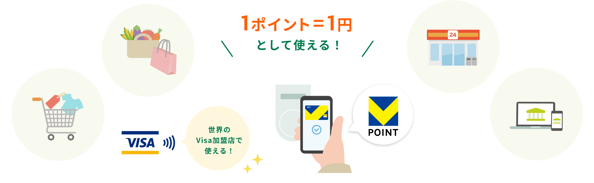 1�|�C���g��1�~�Ƃ��Ďg����I