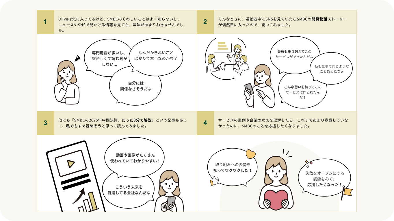 1 Olive�͋C�ɓ����Ă邯�ǁASMBC�̂��킵�����Ƃ͂悭�m��Ȃ����A�j���[�X��SNS�Ō�������������Ă��A���������܂�킫�܂���ł����B 2 ����ȂƂ��ɁA�ʋΓr����SNS�����Ă�����SMBC�̊J����b�X�g�[���[�����R�ڂɓ������̂ŁA�J���Ă݂܂����B 3 ���ɂ��uSMBC��2025�N���Ԍ��Z�A������3���ŉ���v�Ƃ����L���������āA���ł������ǂ߂����Ǝv���ēǂ�ł݂܂����B 4 �T�[�r�X�̗������Ƃ̍l���𗝉�������A����܂ł��܂�ӎ����Ă��Ȃ������̂ɁASMBC�̂��Ƃ������������Ȃ�܂����B