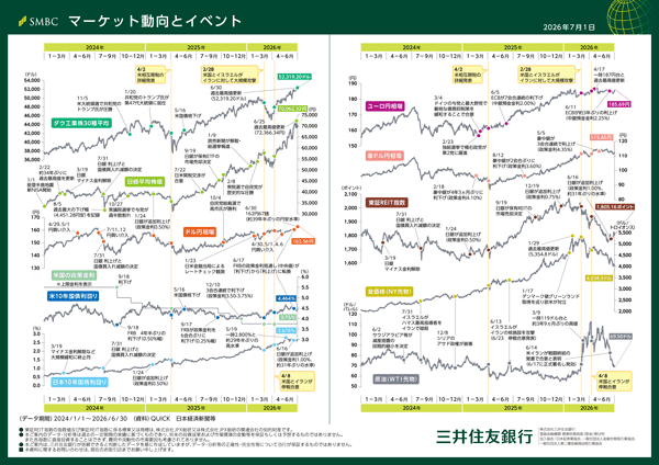 月次レポート