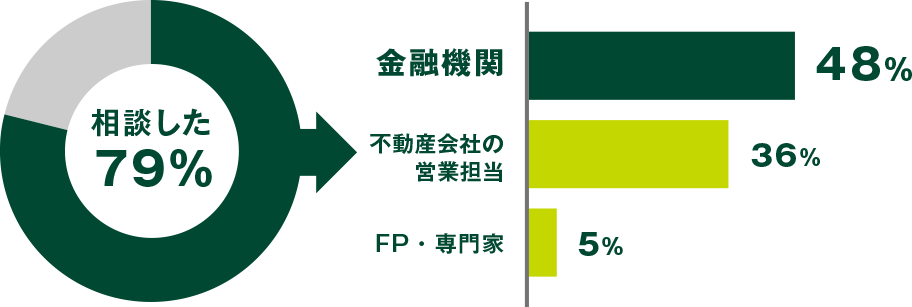 k 79% Z@ 48% Z̉c 36% FPE 5%