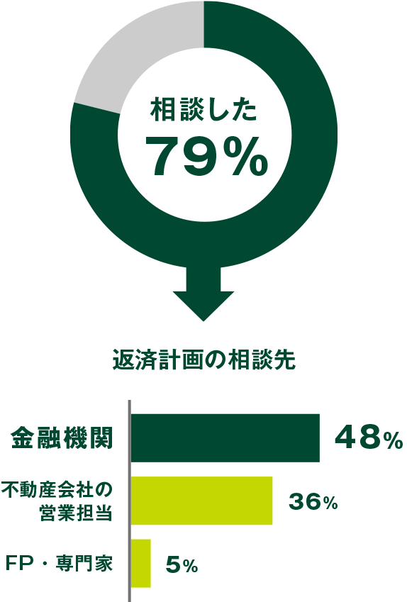k 79% Z@ 48% Z̉c 36% FPE 5%