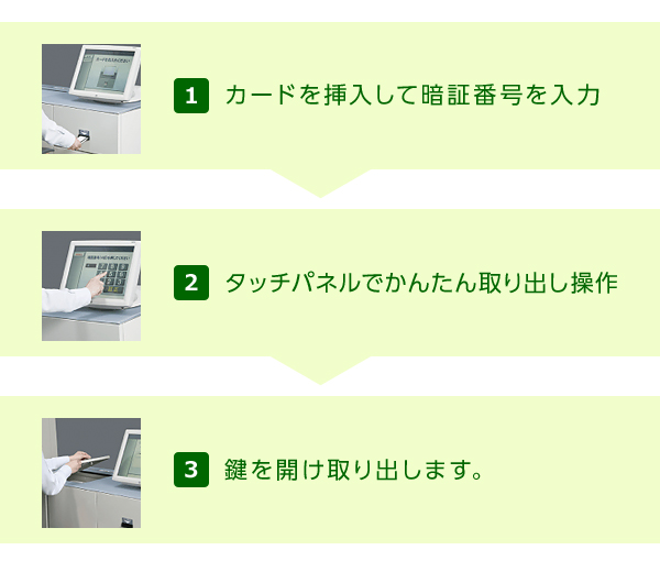 1 カードを挿入して暗証番号を入力 2 タッチパネルでかんたん取り出し操作 3 鍵を開け取り出します。