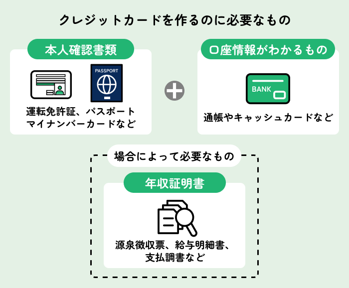 クレジットカードを作るのに必要なもの