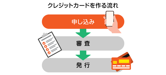 �N���W�b�g�J�[�g����闬��