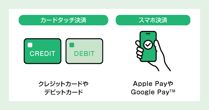 �J�[�h�^�b�`���� �X�}�z����