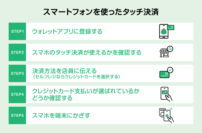 �X�}�[�g�t�H�����g�����^�b�`����