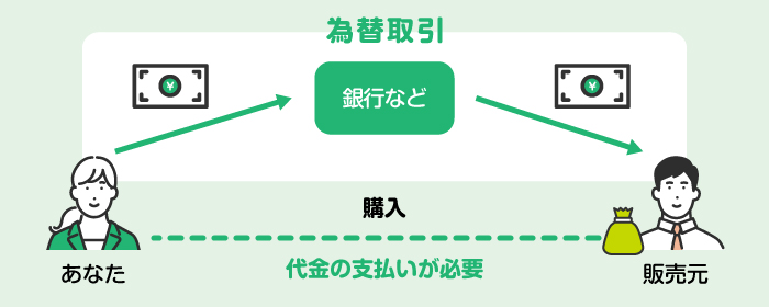 �בւ̎d�g��